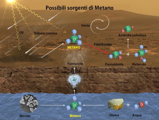 Vita su Marte! Tracce organiche - Journeydraft